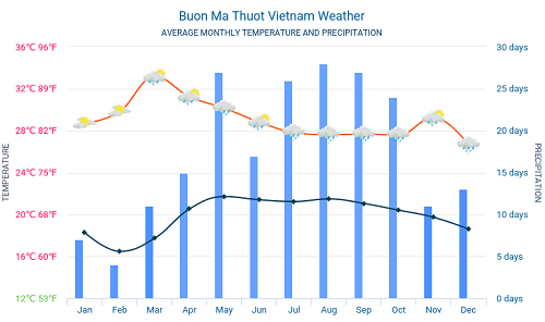 mùa mưa ở đắc lắc nên đầu tư máy giặt công nghiệp